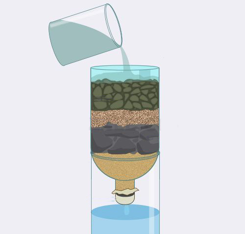 An Experimental Study on Purification of Water by Natural Adsorbents